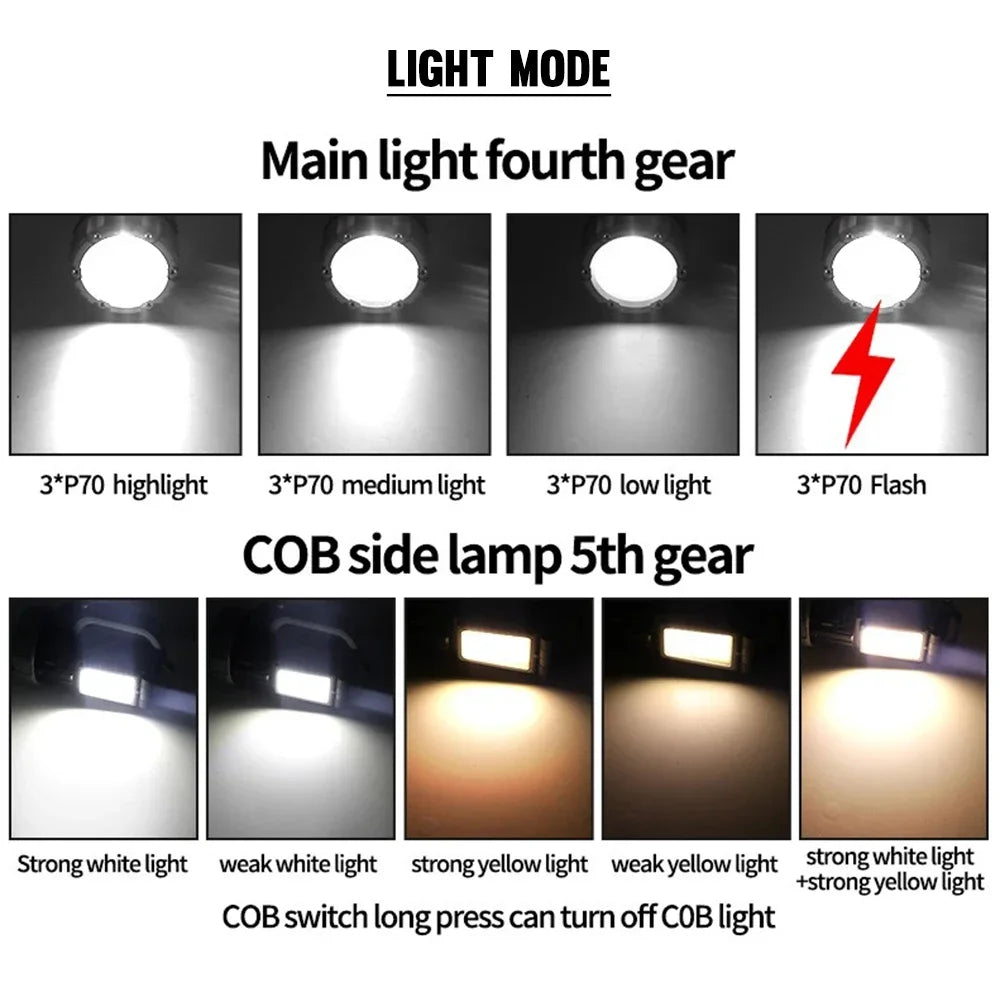 Luz de trabajo de doble luz SQ-G18 3700LM |   Antorcha LED IPX4 de 9000 mAh con pantalla digital y 9 modos para camping, sitio de trabajo, emergencia